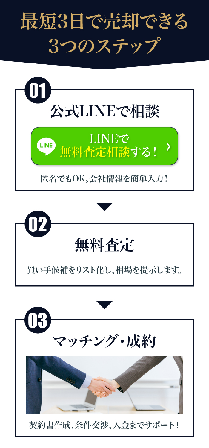 最短3日で売却できる3つのステップ
